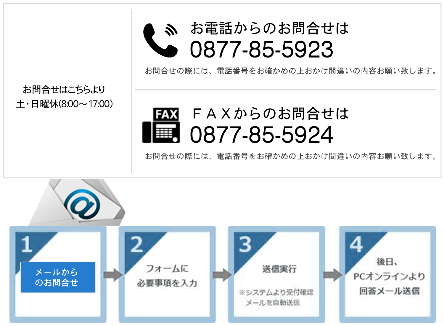 電話からのお問合せは0877-85-5923